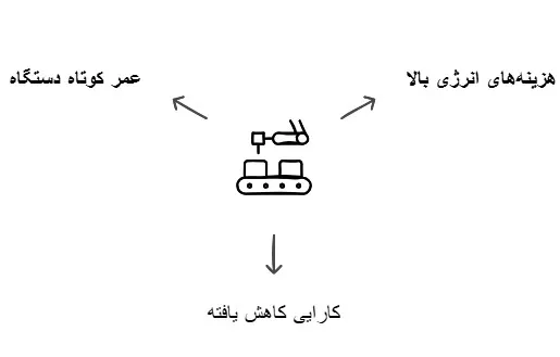 چیلر جذبی
