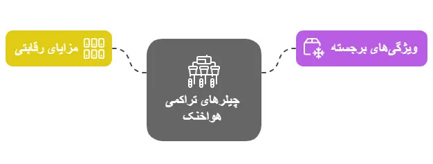 چیلر تراکمی هواخنک