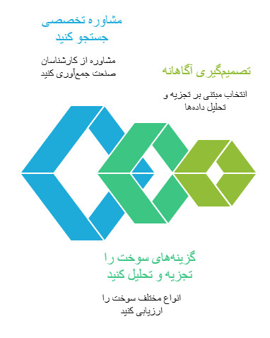 سوخت چیلر چیست؟