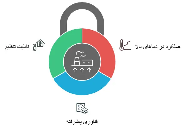 چیلر تراکمی هواخنک