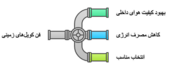 زمینی