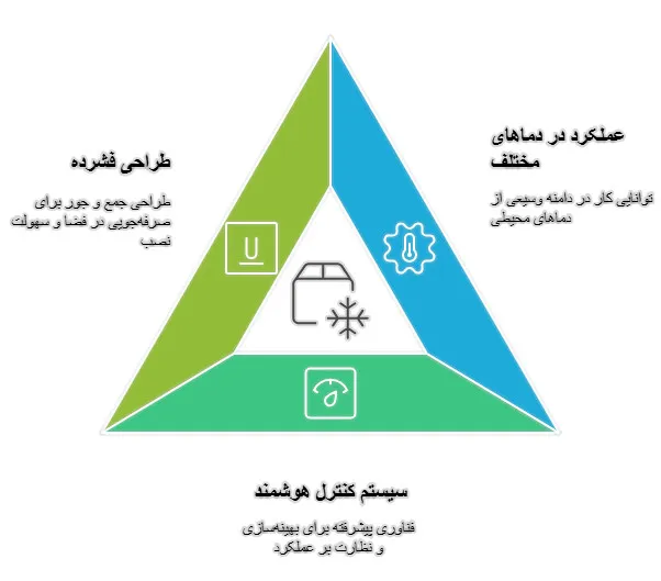 چیلر هواخنک