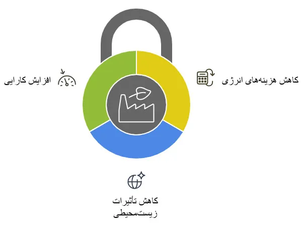 سوخت چیلر چیست؟