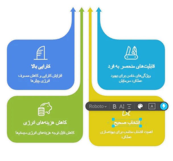 چیلر تراکمی