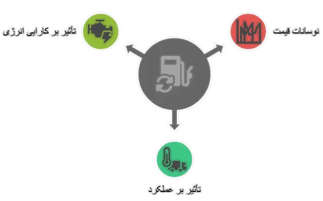 سوخت چیلر چیست؟