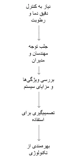 پکیج یونیت باکویل