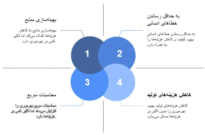 مبدل واحد