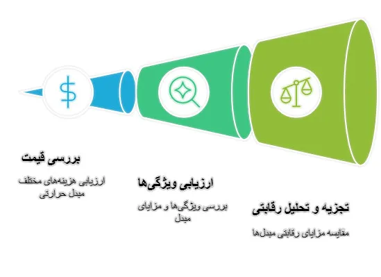 قیمت مبدل صفحه ای حرارتی