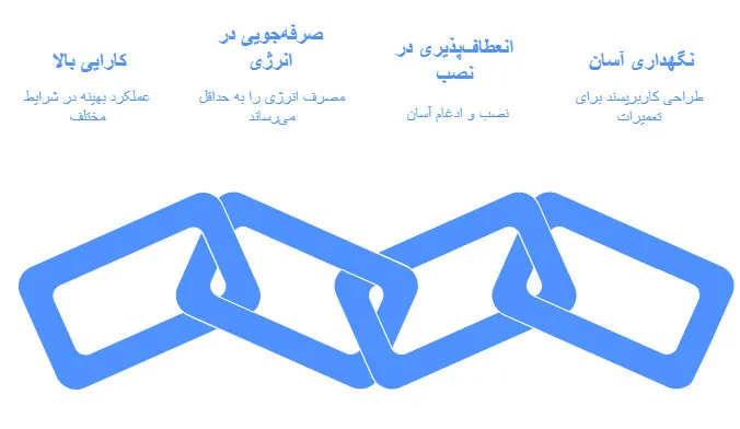 فن کویل صنعتی 