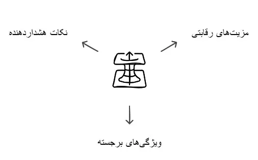 کمپرسور سانتریفیوژ چیلر