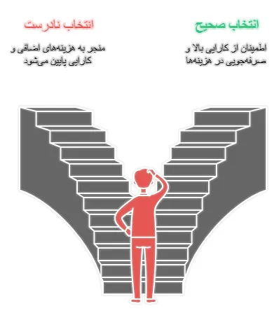 چیلر تراکمی