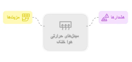 مبدل های حرارتی هوا خنک