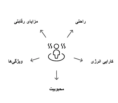 مبدل صفحه گرمایشی از کف