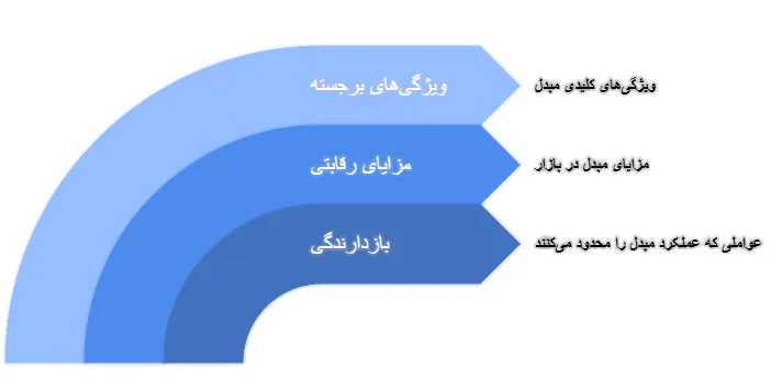 مبدل های حرارتی لوله ای
