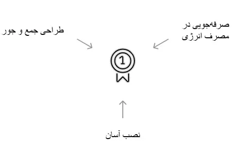 پکیج یونیت باکویل