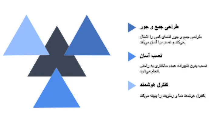 پکیج یونیت هوایی