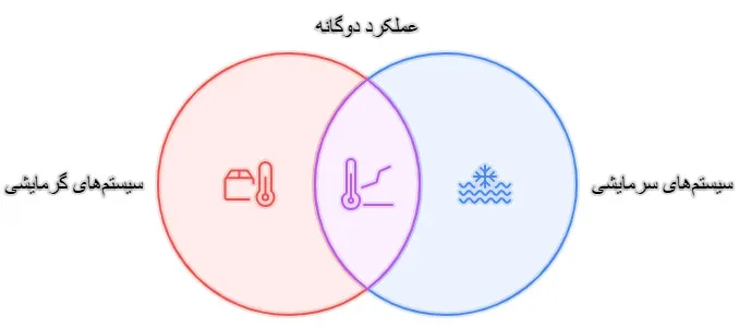 قیمت پکیج یونیت سرمایشی و گرمایشی