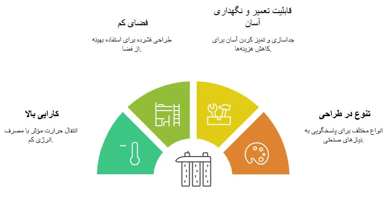 قیمت مبدل صفحه ای حرارتی