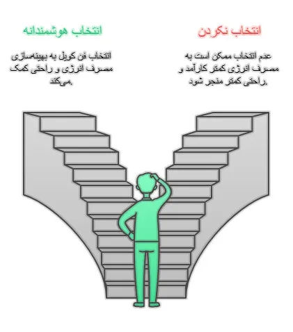 لیست قیمت فن کویل