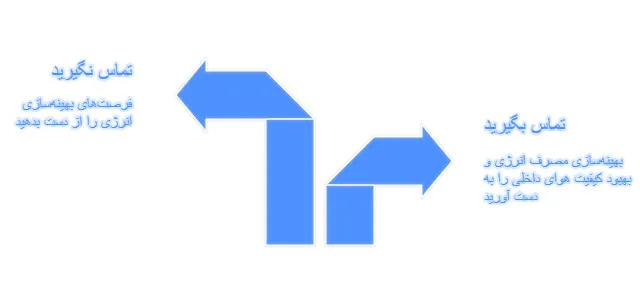 پکیج یونیت هوایی