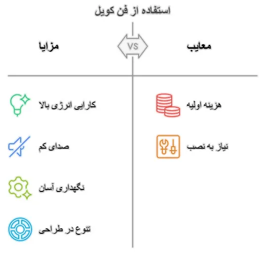 لیست قیمت فن کویل