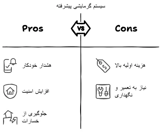 مبدل صفحه گرمایشی از کف