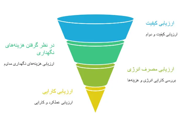 قیمت مبدل صفحه ای حرارتی