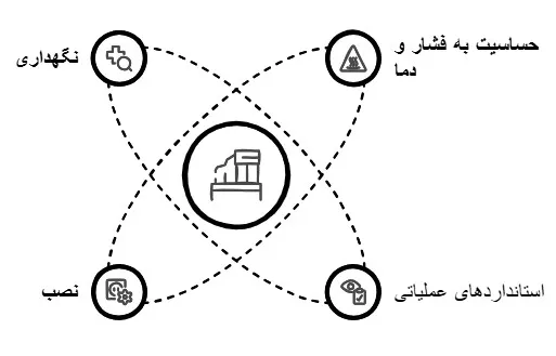 کمپرسور سانتریفیوژ چیلر