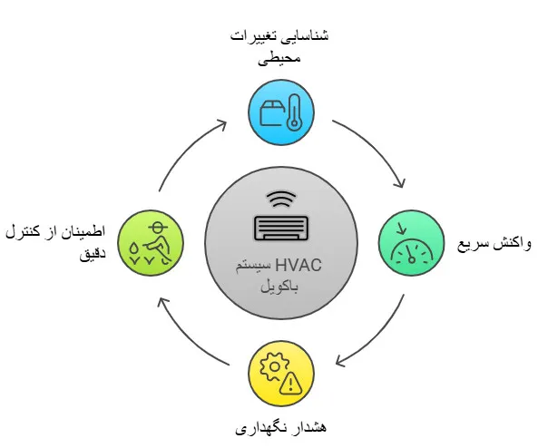پکیج یونیت باکویل