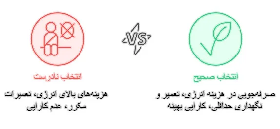 قیمت پکیج یونیت سرمایشی و گرمایشی