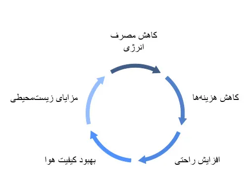 پکیج یونیت هوایی