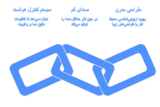 فن کویل صنعتی 
