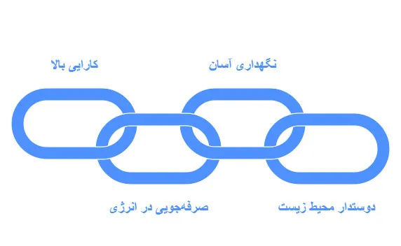 پکیج یونیت هوایی