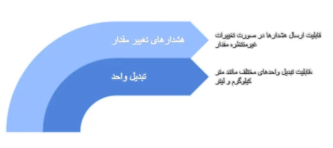مبدل واحد