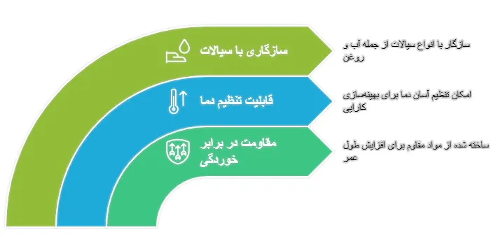 قیمت مبدل صفحه ای حرارتی