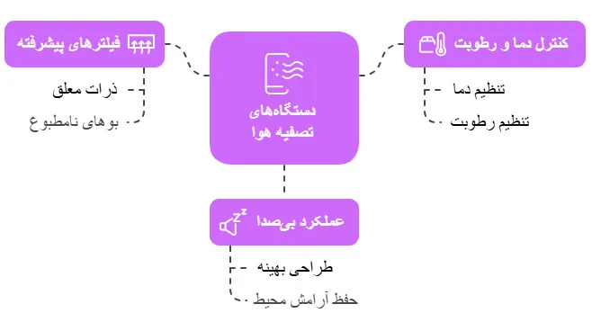 پکیج یونیت هواساز