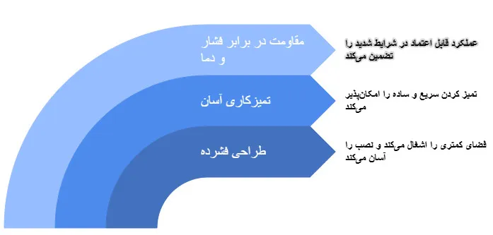 مبدل های حرارتی لوله ای