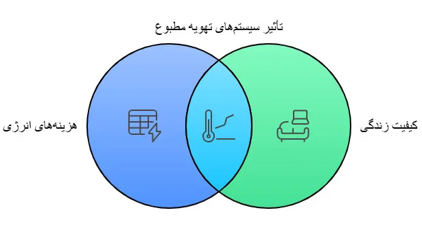 قیمت پکیج یونیت سرمایشی و گرمایشی